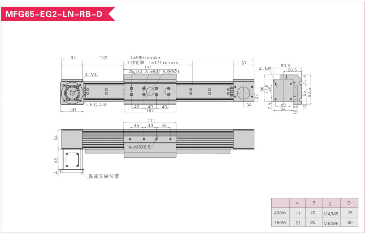 MFG65